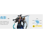 《完美国际2》双开职业怎么搭配-双开职业选择推荐