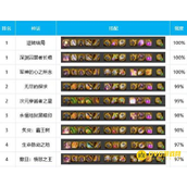 DNF红眼逆转结局搭配指南-红眼最强装备组合推荐