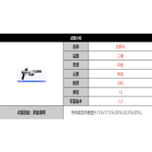 尘白禁区皮斯科武器怎么样-尘白禁区皮斯科武器合集