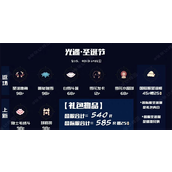 光遇圣诞节礼包2022在哪里 光遇圣诞节礼包2022大全