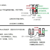 我的世界全自动养鸡场怎么做？我的世界全自动养鸡厂制作图文攻略