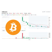 大丰电（6184）比特币储备行情熄火，股价一週回落至起涨点