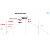 Animoca Brands研报：交易所的新时代，如何走向主流？