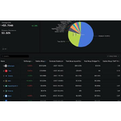 4 天，60 亿美元，Plasma 引爆 DeFi 抢钱大战