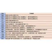 最强祖师弟子选择-最强祖师怎么挑选弟子