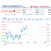 比特币与美股关联解析：美元政策如何影响加密市场