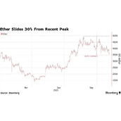 13亿美元账面亏损，Tom Lee的以太坊豪赌会崩盘吗？