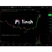 1inch 大涨 30% 突破 0.2 美元，官方疑砸五百万美元进场拉盘