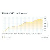最大的比特币（BTC）巨鲸真的能决定市场何时变成绿色或红色吗？