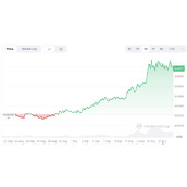 Pumpfun 价格预测：能攀升到多高？PUMP 代币未来的价格前景如何？