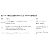 ave.ai官网下载最新版本-ave.ai交易平台官网下载入口