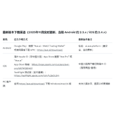 2025币圈十大交易所APP官方下载排名-ave.ai交易平台等币圈必备APP客户端