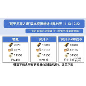 战双帕弥什眠于厄寐之境版本可获取奖励资源一览-战双帕弥什眠于厄寐之境版本可获取哪些奖励资源