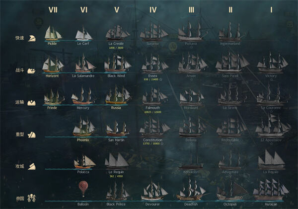 如何了解World-of-Sea-Battle不同舰艇-World-of-Sea-Battle不同舰艇作用及优缺点