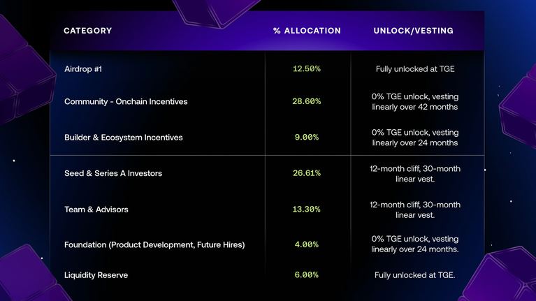 Avantis(AVNT)币是什么？是一项好投资吗？AVNT投资价值、主要功能及未来展望
