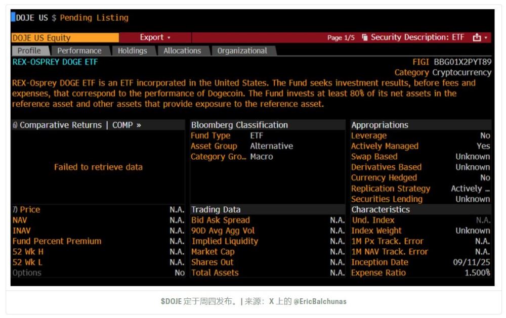 狗狗币 ETF(DOJE)发行指南：关键日期、延期更新、如何购买以及需注意的风险