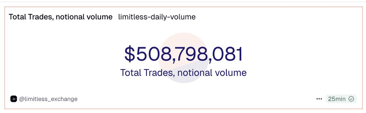 Limitless (LMTS) 币是什么？如何领取LMTS代币？空投和代币经济学介绍