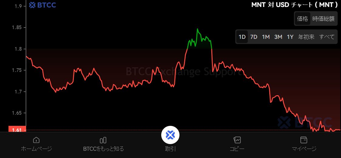什么是Mantle (MNT)币？MNT特征、代币经济学及价格预测