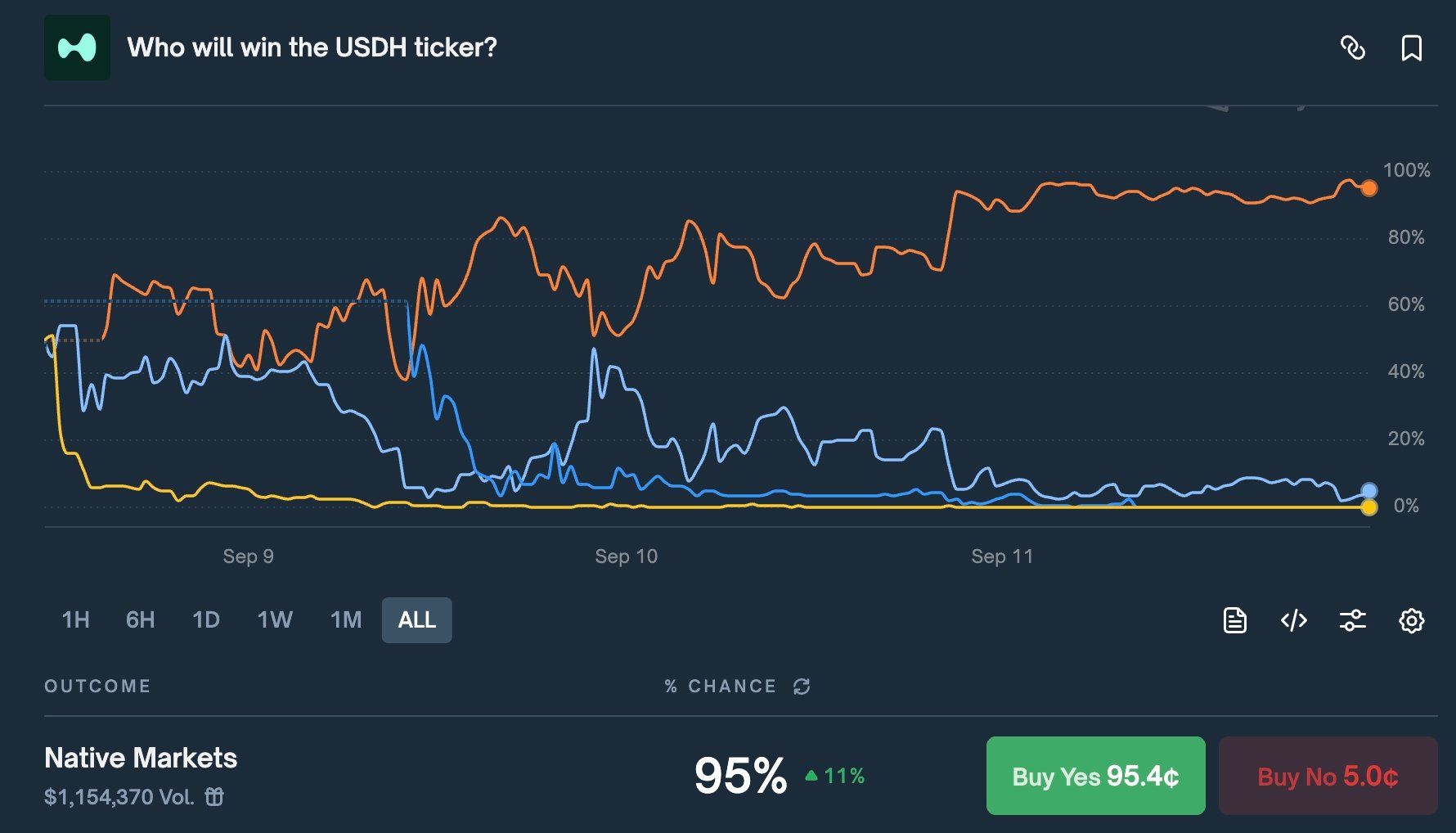 新稳定币USDH是什么？有何作用？USDH的推出对 Hyperliquid 意味着什么？