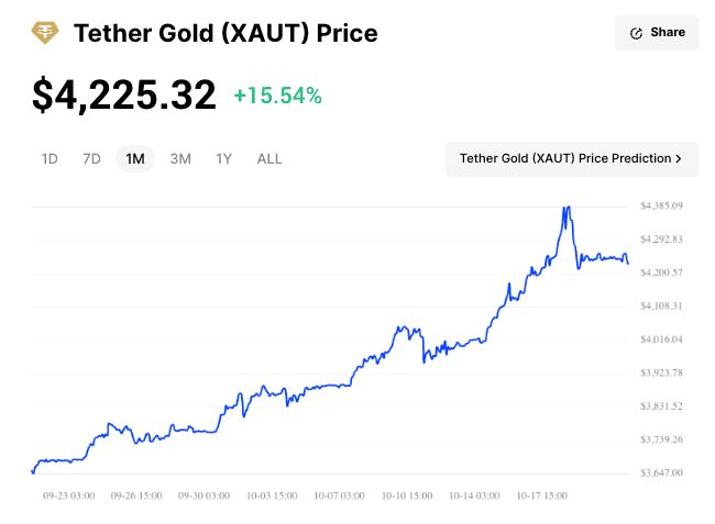 Tether Gold (XAUt)币解析：与实体黄金有何区别？值得购买吗？怎么买？