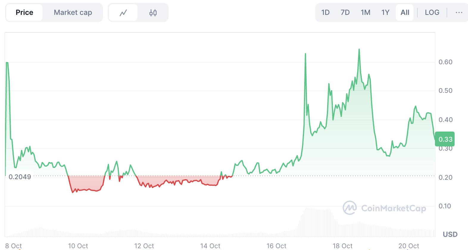 KGEN币怎么样？会飙升还是崩盘？KGEN价格预测2025年、2026年、2027年