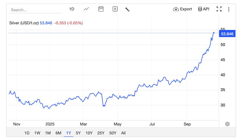 白银支持加密代币创历史新高：什么是白银支持代币？哪些币种受到关注？
