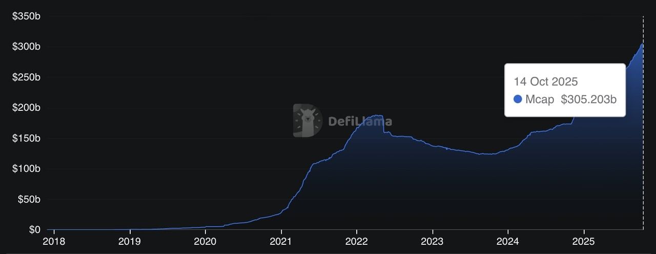 稳定币脱钩是什么？为什么会脱钩？稳定币USDe、UST及其他脱钩案例介绍