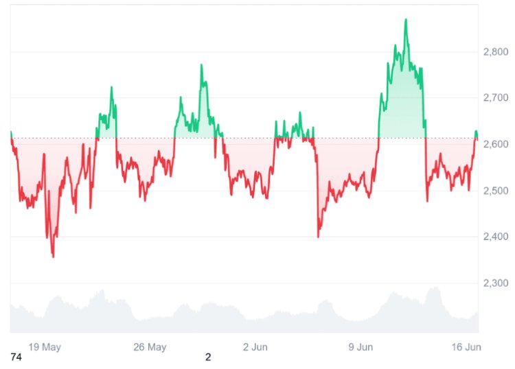以太坊ETH价格预测:2030 年以太坊的价值将何去何从?一文分析