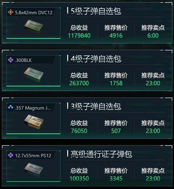 三角洲行动11月28日子弹自选怎么选_三角洲行动11月28日子弹自选推荐