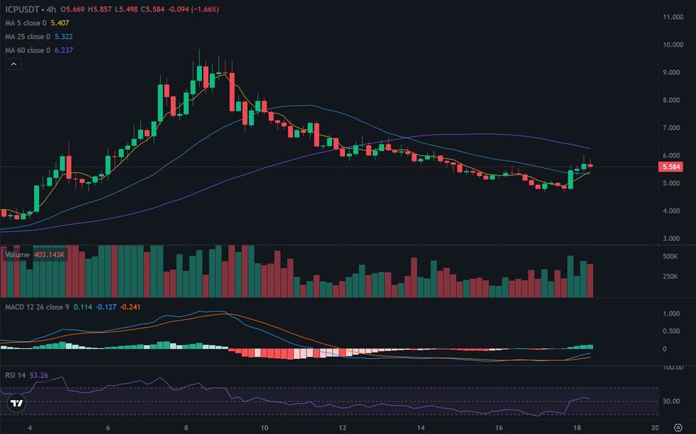 Internet Computer (ICP)币2025年12月价格预测
