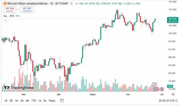 什么是比特币（BTC）?值得投资吗？BTC价格预测2025-2030