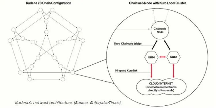 Kadena(KDA)币是什么？怎么买？KDA代币经济学、未来挑战及价格预测