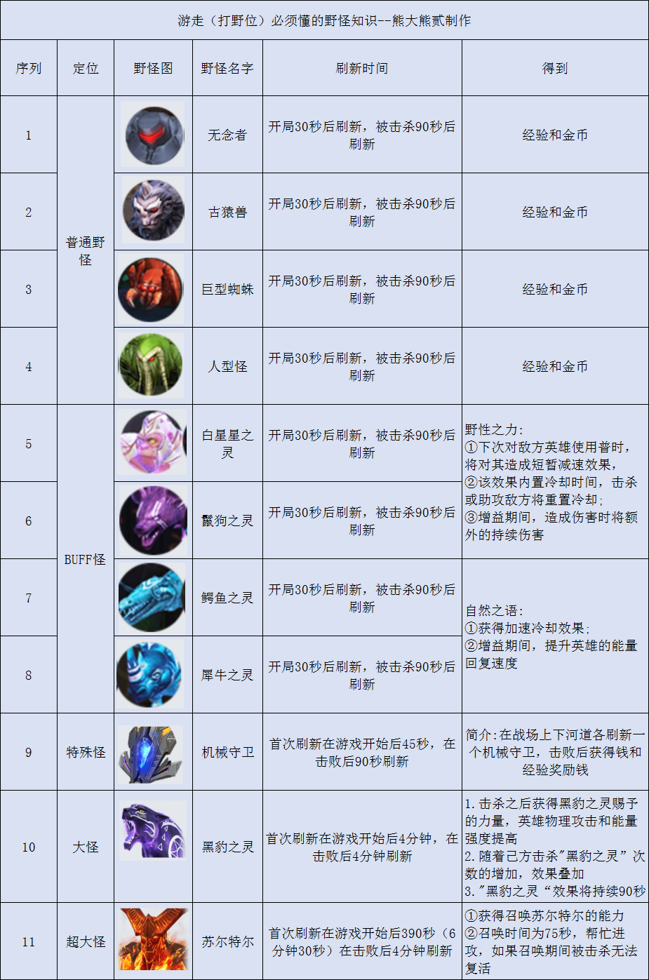 漫威超级战争野怪有哪些属性漫威超级战争攻略