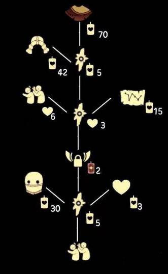 光遇粗辫先祖可以兑换什么光遇攻略