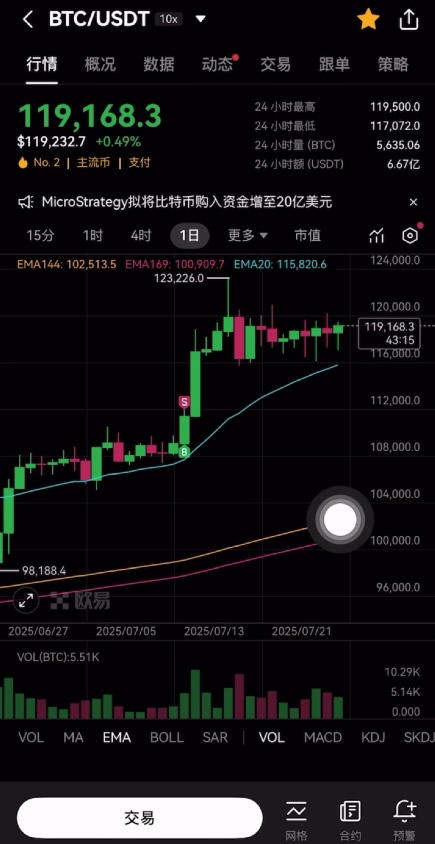 正规平台怎么买比特币更安全？(欧易OKX交易所购买比特币教程)