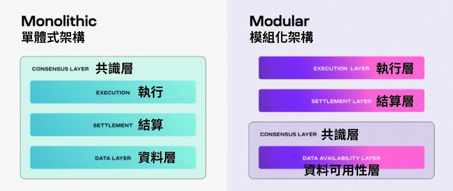 Celestia（TIA）币是什么？用途、价格走势以及未来发展介绍