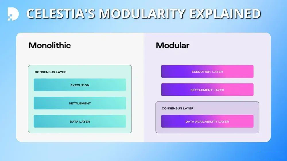 Celestia（TIA币）是什么？值得投资吗？TIA代币经济学及价格预测