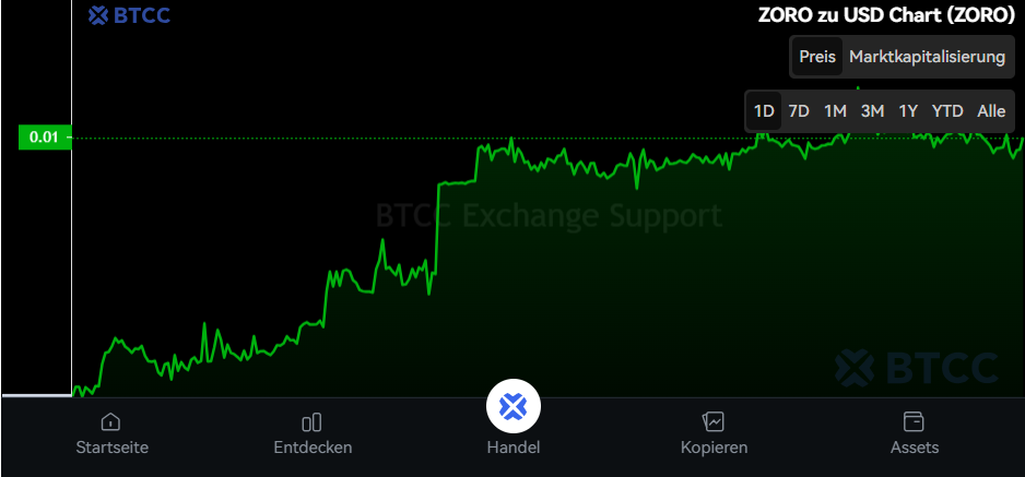 ZoRobotics（ZORO）币是什么？ZORO代币经济学、未来展望及发展前景