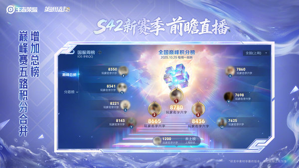 王者荣耀s42新赛季段位继承表分享_王者荣耀s42新赛季段位继承表一览