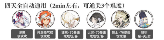 阴阳师伪月落活动二阶段全自动通用阵容推荐