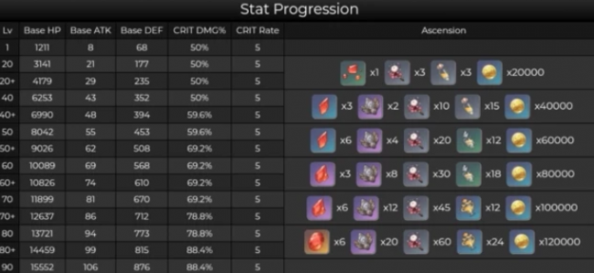 原神胡桃突破材料有哪些 胡桃突破材料一览