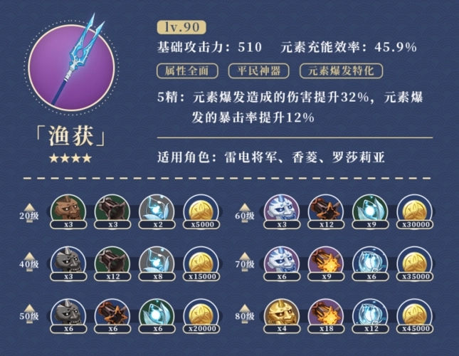 原神鱼叉怎么获得 鱼叉快速获取方法