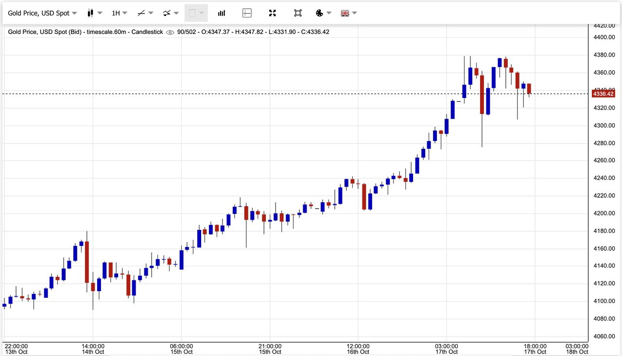 2025年10月黄金价格飙升至新高：值得关注的十大黄金支持加密代币汇总