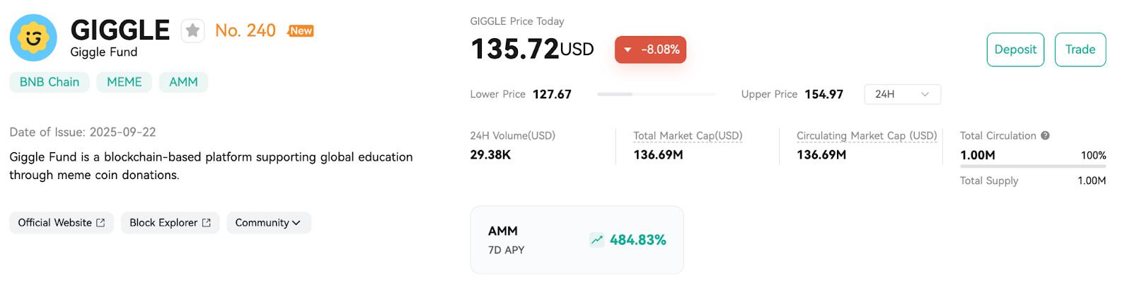 什么是GIGGLE ($GIGGLE)？如何运作？GIGGLE特点、代币经济学及募资信息