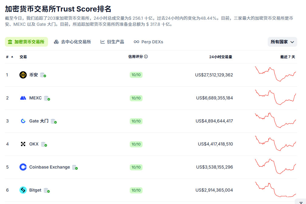 2025年欧易OKX下载指南：新手用户注册及APP下载安装教程