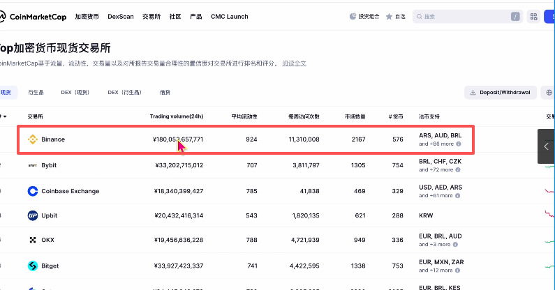 中国大陆用户买币卖币交易平台排名介绍及注册、买卖币教程