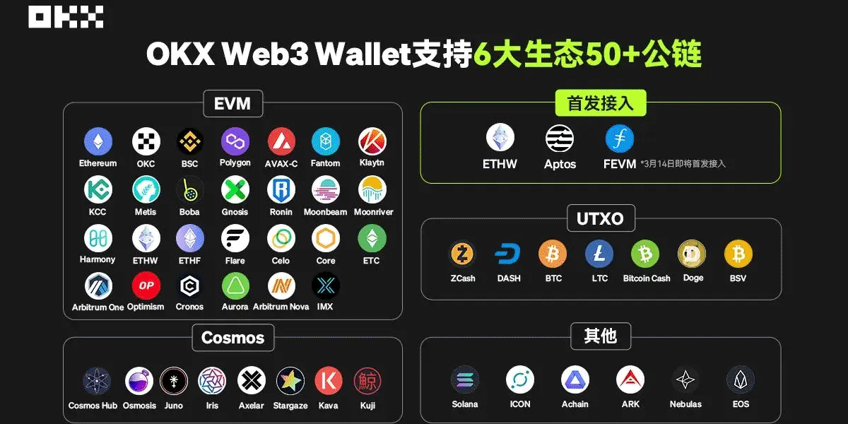 DEX去中心化WEB3钱袋邀请码可实现手续费抵扣20%