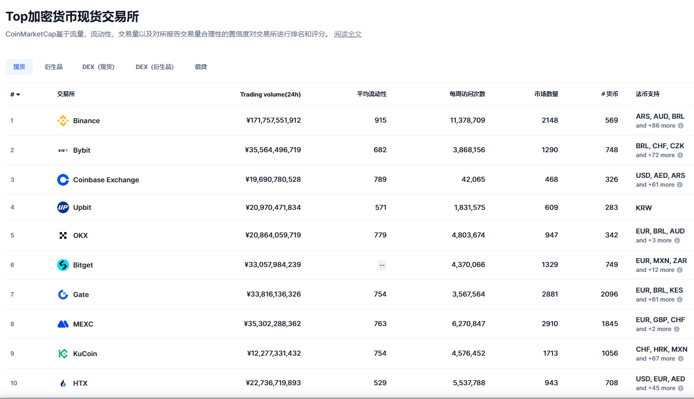 C2C加密货币购买平台排名： 安全性、交易量前十名汇总