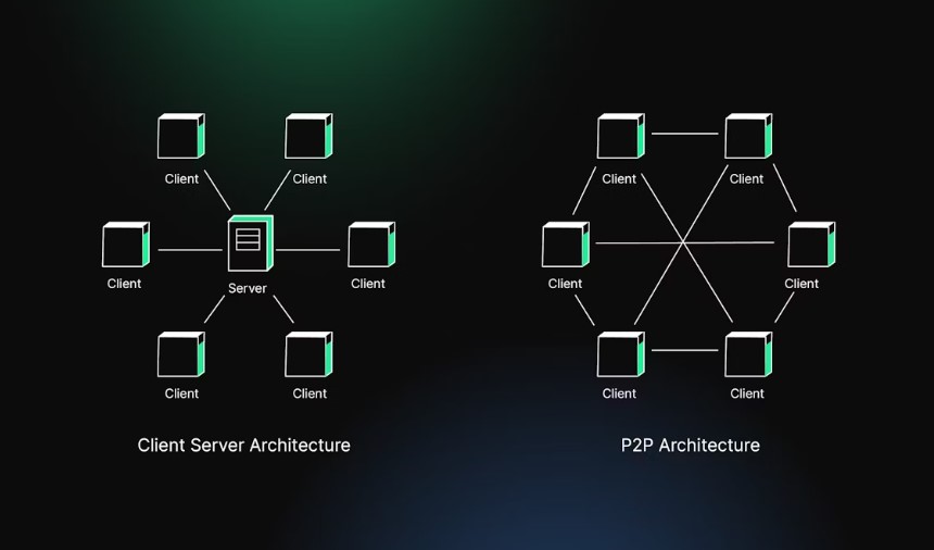 去中心化交易所（DEX）全解析：原理到实操的内核要点