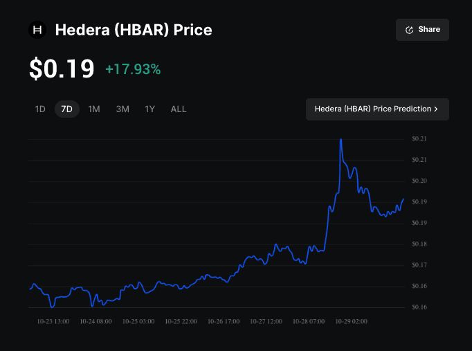 什么是 Hedera (HBAR) ETF？值得投资吗？如何运作？在币安怎么买HBAR币？
